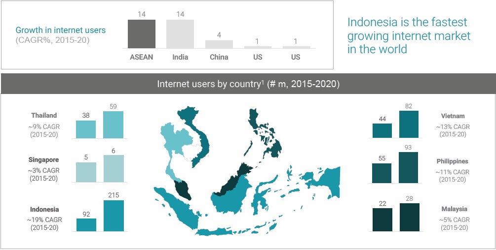 SEA Internet Economy Set To Boom: Google-Temasek Report | Digital News Asia